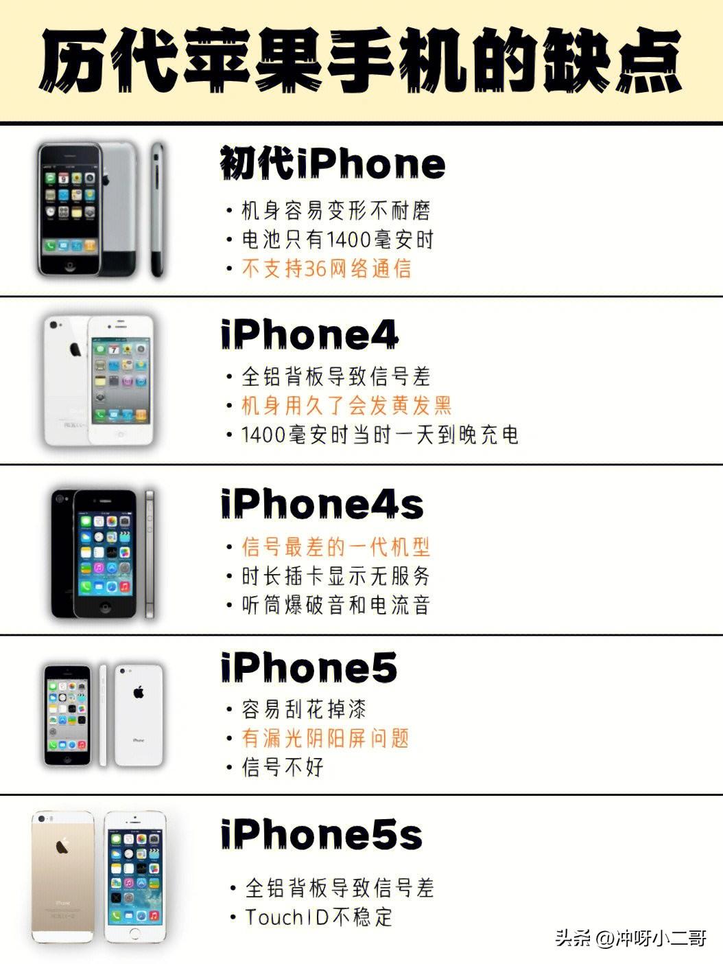 历代iPhone的缺点汇总，你最受不了哪个？